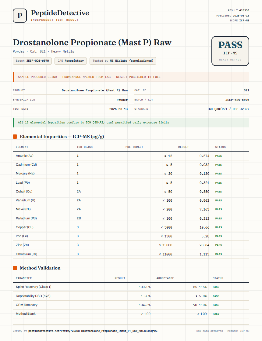 Drostanolone Propionate (Mast P) Raw Heavy Metals report by PeptideDetective