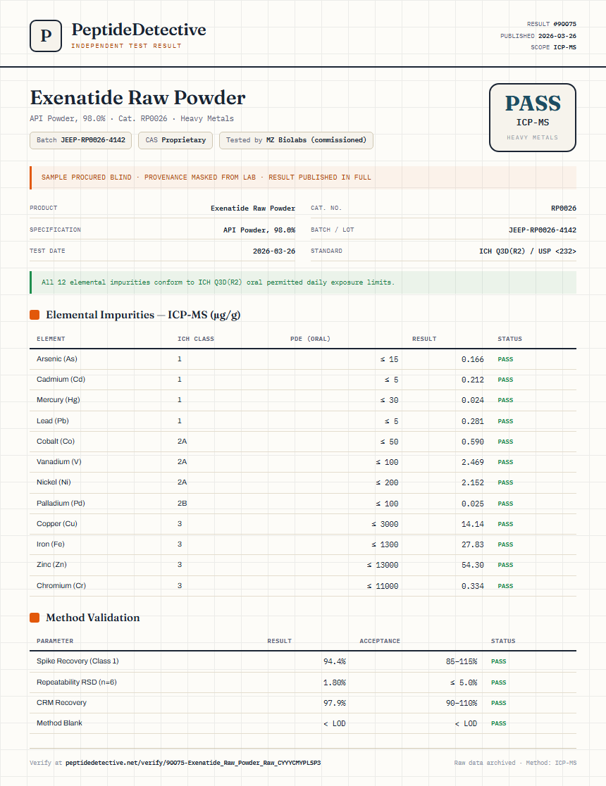 Exenatide Raw Powder Heavy Metals report by PeptideDetective