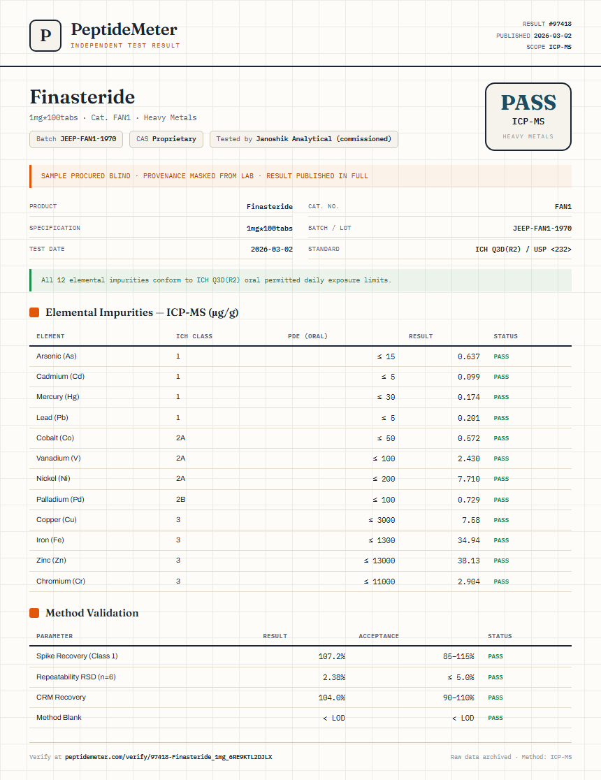 Finasteride Heavy Metals report by PeptideMeter