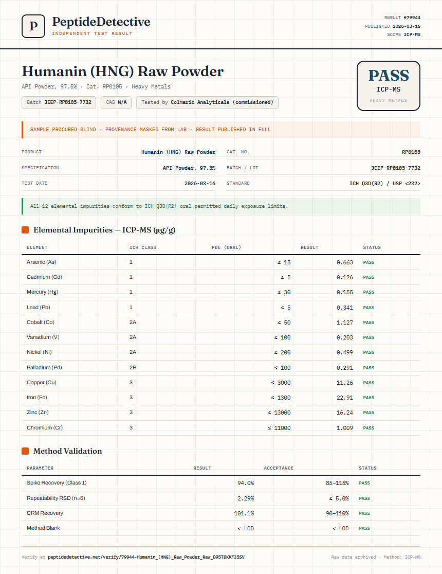 Humanin (HNG) Raw Powder Heavy Metals report by PeptideDetective