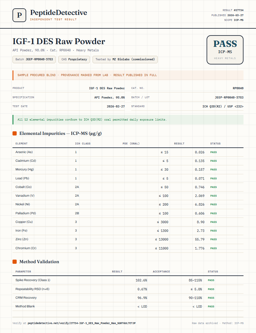 IGF-1 DES Raw Powder Heavy Metals report by PeptideDetective