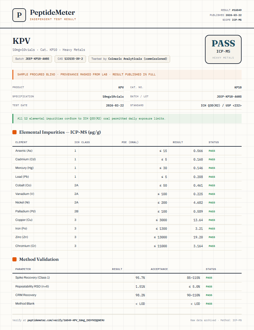 KPV Heavy Metals report by PeptideMeter