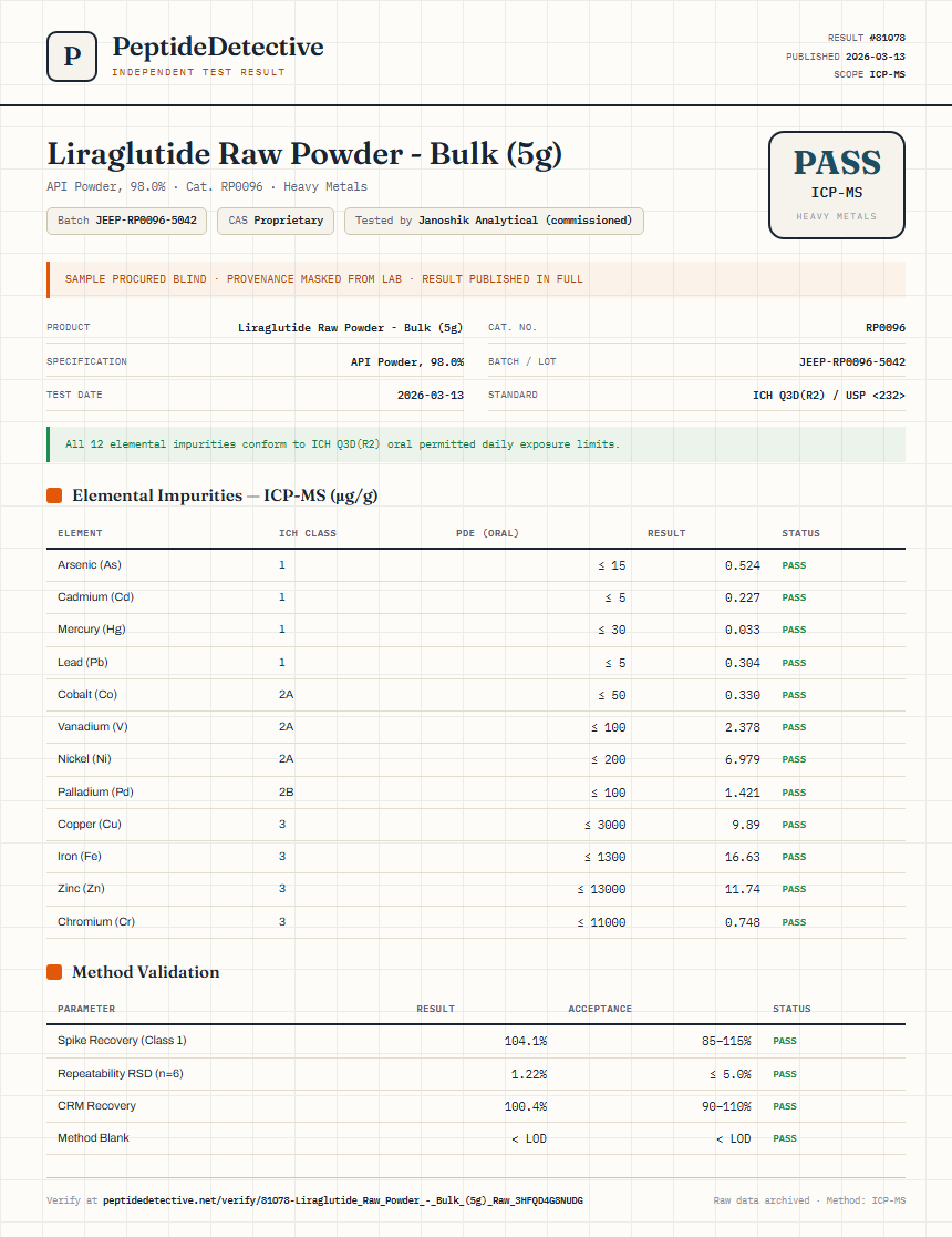Liraglutide Raw Powder - Bulk (5g) Heavy Metals report by PeptideDetective