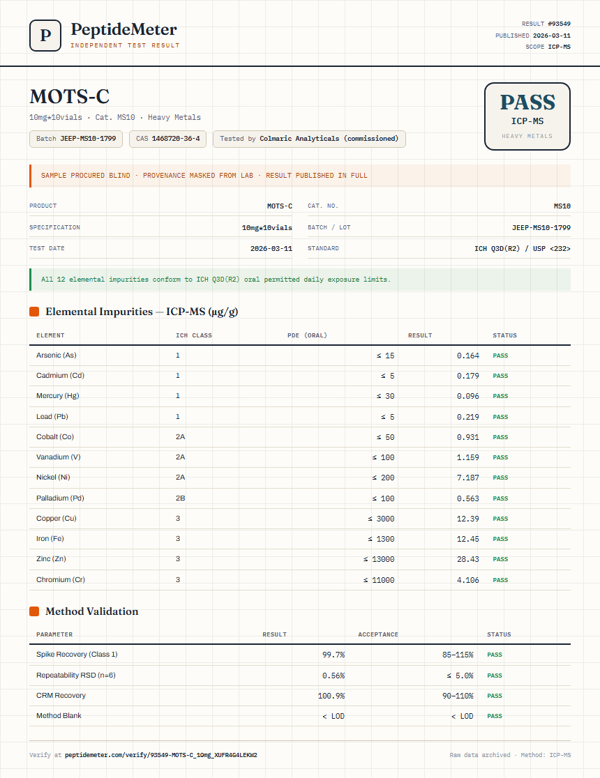 MOTS-C Heavy Metals report by PeptideMeter