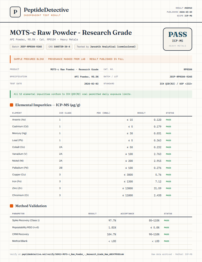 MOTS-c Raw Powder - Research Grade Heavy Metals report by PeptideDetective