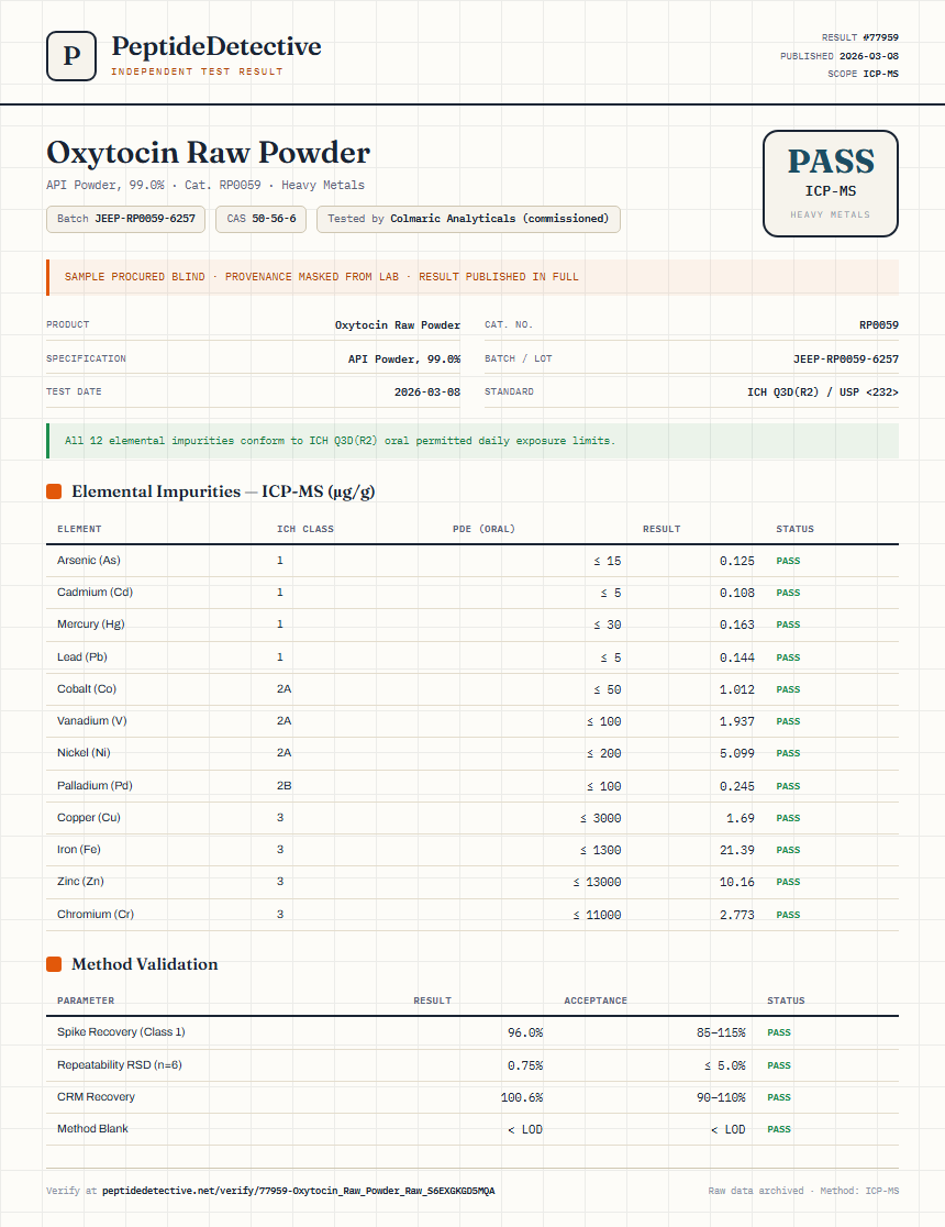 Oxytocin Raw Powder Heavy Metals report by PeptideDetective