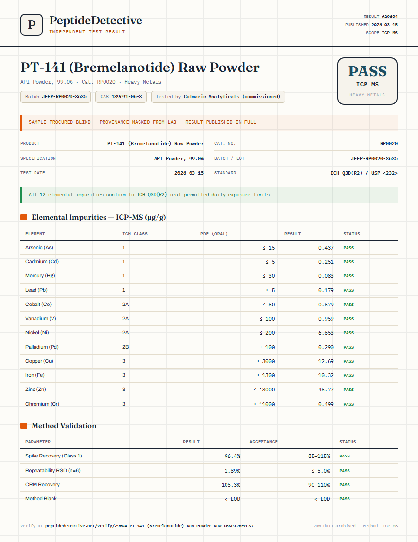 PT-141 (Bremelanotide) Raw Powder Heavy Metals report by PeptideDetective