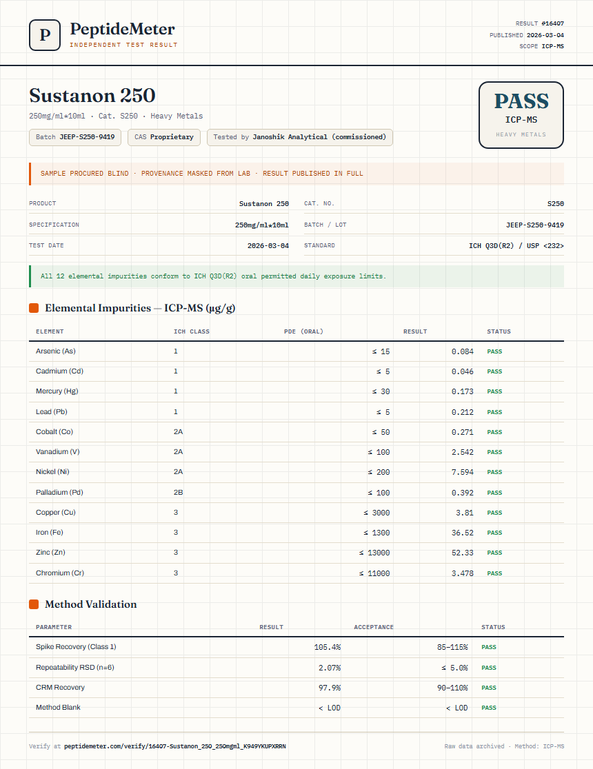Sustanon 250 Heavy Metals report by PeptideMeter