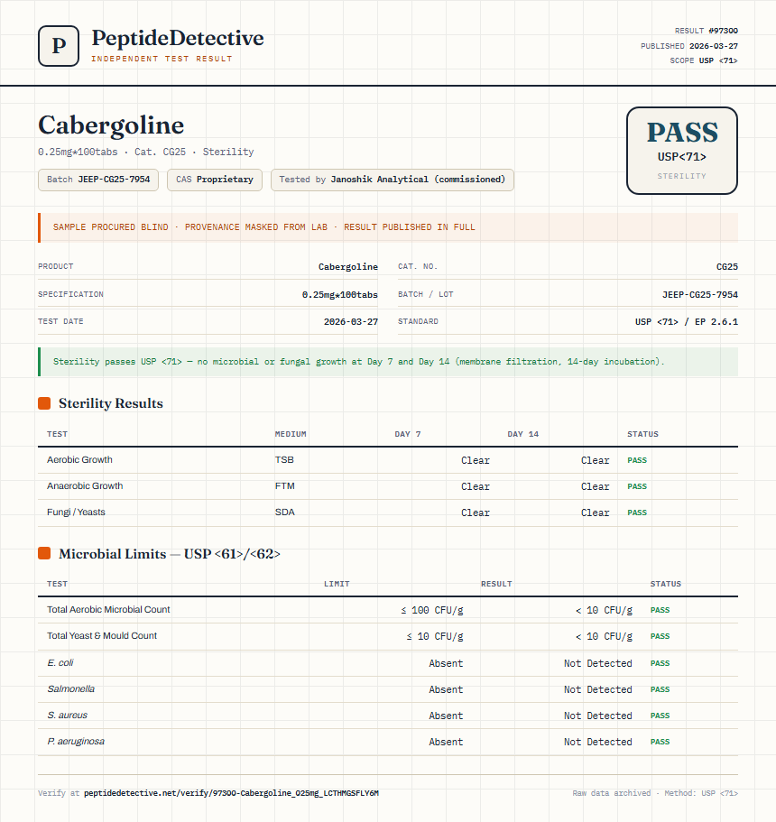Cabergoline Sterility report by PeptideDetective