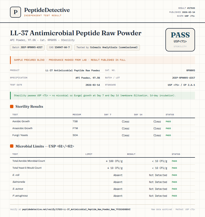 LL-37 Antimicrobial Peptide Raw Powder Sterility report by PeptideDetective