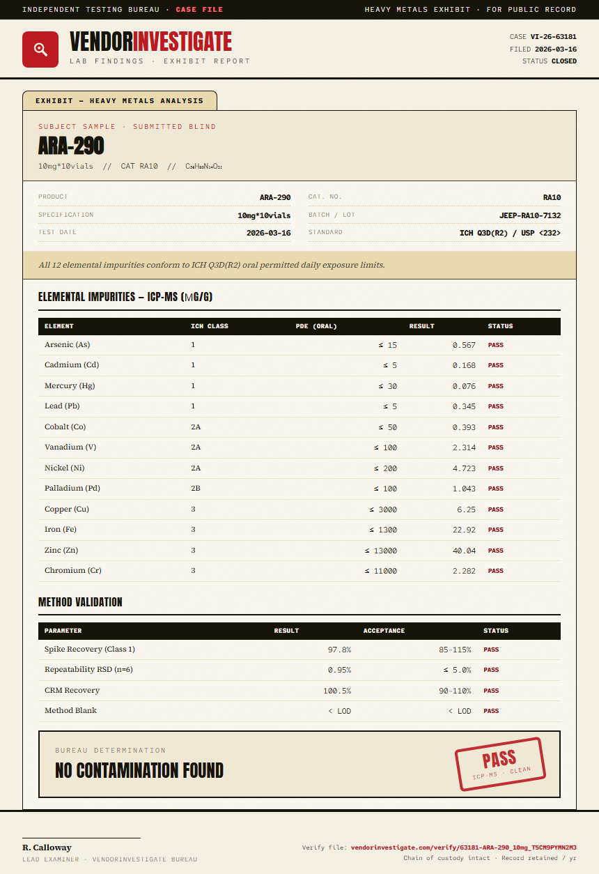 ARA-290 Heavy Metals report by VendorInvestigate