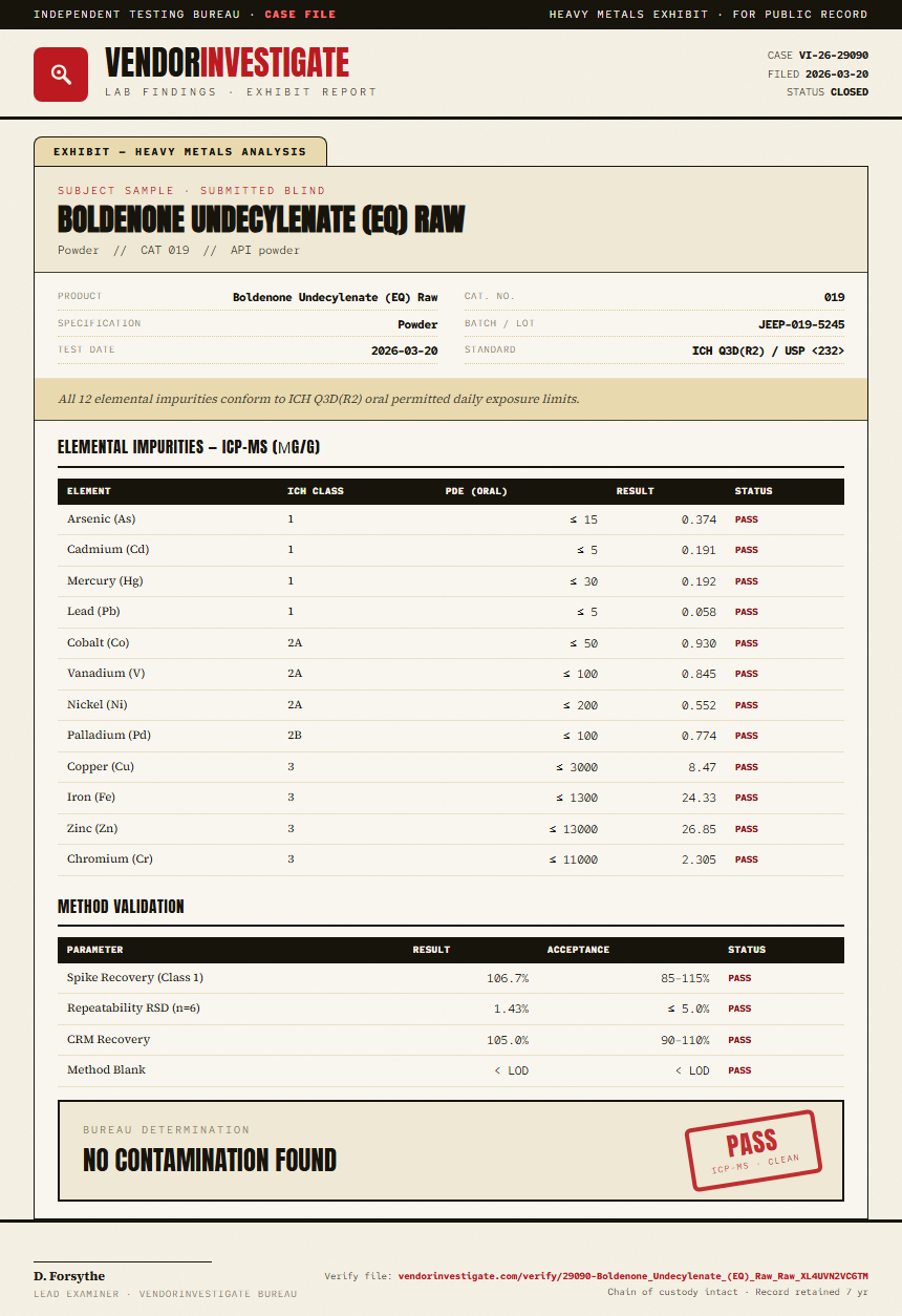Boldenone Undecylenate (EQ) Raw Heavy Metals report by VendorInvestigate