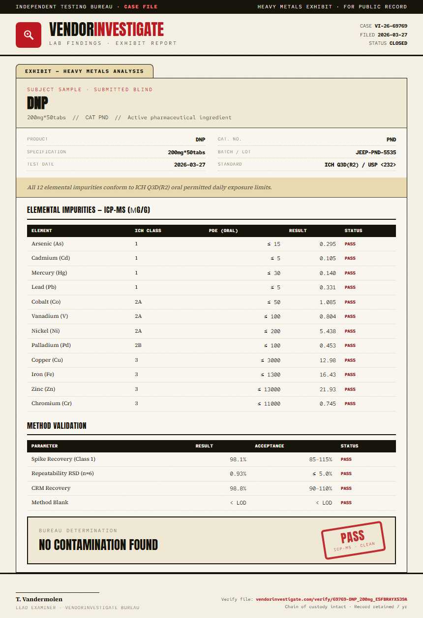 DNP Heavy Metals report by VendorInvestigate