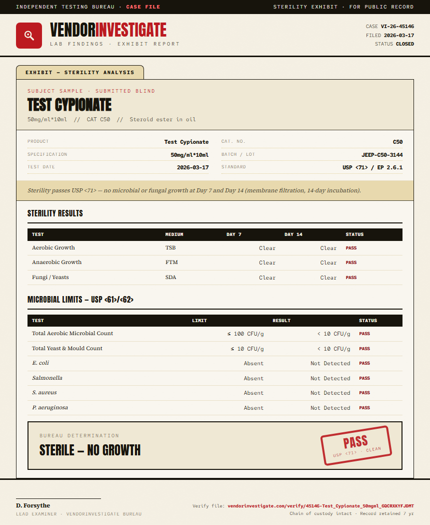 Test Cypionate Sterility report by VendorInvestigate